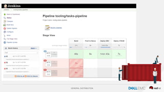 GENERAL DISTRIBUTION
A Solução
Adotar uma estratégia de
containers irá permitir que
as aplicações sejam
facilmente compartilhadas e
implantadas.
 