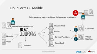GENERAL DISTRIBUTION
CloudForms + Ansible
Nutanix
Vxrail
Vmware
Amazon AWS
Service Providers
Azzure
OpenStack
Gestor de nuvem híbrida
Automação de todo o ambiente de hardware e software
Container
Virtual
Machine
 
