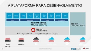 GENERAL DISTRIBUTION88
A PLATAFORMA PARA DESENVOLVIMENTO
Mobile AMQ Fuse
3scale
API
Mgmt
Data
Virt
Data
Grid
BRMSEAP BPM
Apps Integration Data Automation
BARE
METAL
VIRTUAL
Build | Deploy | Scheduling | Scaling | Elasticity | Metrics | Logging
 