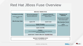 GENERAL DISTRIBUTION
$ docker build -t app:v1 .
 