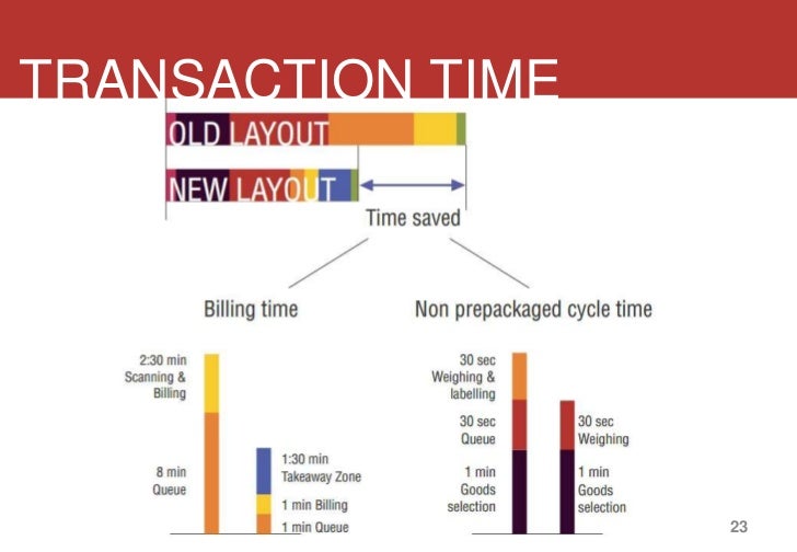 Review of literature on supermarket pdf picture