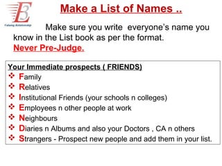 Make a List of Names ..
         Make sure you write everyone’s name you
 know in the List book as per the format.
 Never Pre-Judge.

Your Immediate prospects ( FRIENDS)
 Family
 Relatives
 Institutional Friends (your schools n colleges)
 Employees n other people at work
 Neighbours
 Diaries n Albums and also your Doctors , CA n others
 Strangers - Prospect new people and add them in your list.
 
