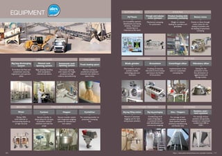 Manual or automatic
bagging unit for bulk
and granular powders
Conditioning of all
types of big bags in
a contained manner
with densification and
commercial weighing
Big bag filling station Big bag packaging
PRODUCTION FEEDING
Lot traceability, operator
identification and dosing
reliability... Production
monitoring is as
important as the result
Pal’Touch
AUTOMATING
Mechanical conveying
for pulverulent
Gravity or blow through
rotary valves for the
dosing of powders and
the feeding of pneumatic
conveying
Weight or volume
feeding for powders and
granulates
Rotary valvesProduct feeding with
pneumatic conveying
Trough and tubular
screw conveyor
DOSING
For storage of your
powders and granules,
steel, stainless steel or
aluminum manufacturing
and flexible silos
Silos / Hoppers
STORING
Implementation of the
sieve on a pneumatic
conveying line
Sieving for the
protection of the
line, elimination of
agglomerates and
foreign bodies
Centrifugal sifter Vibratory sifter
SIFTING
Crushing of materials
that tend to form clumps
and ensure the fluidity
of the product
Granulator
Micronization of your
powders, blades
technology, pins and
hammers
Blade grinder
GRINDING
For storage of your
powders and granules,
standard or customised
models from 500 to
2500 l.
Stainless steel /
steel container
Vacuum transfer in
dense phase for all types
of powders without
retention and with line
purge
Cyclone
PNEUMATIC CONVEYING
To facilitate the flow and
containment ensuring
ergonomics and operator
safety
Automatic opening
with respect for fragile
products and high
cadence deconditioning
Bags opening, handling
with manipulator,
reduced size device
Mixing 100%
solid materials or
incorporating liquids up
to high viscocity
Mixer
MI XI NG
Automatic sack
opening system
Manual sack
opening system
Big bag discharging
system
UNLOADING
Vacuum transfer system
with integrated weighing
system for introduction
into melters
For receiving powder on
pneumatic conveying
line
CyclofilterHopper
EQUIPMENT
Efficient loading of
powdered and granular
materials into tankers or
open trucks
Truck loading spout
FILLING
16 I http://www.palamaticprocess.com/powder-machine I 17
 