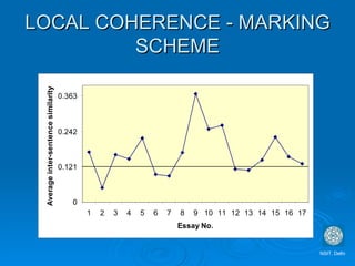 LOCAL COHERENCE - MARKING SCHEME NSIT, Delhi 