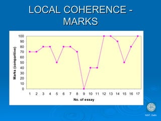LOCAL COHERENCE - MARKS NSIT, Delhi 