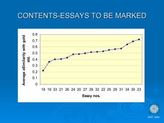 CONTENTS-ESSAYS TO BE MARKED NSIT, Delhi 