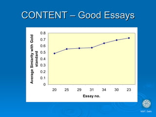 CONTENT – Good Essays NSIT, Delhi 