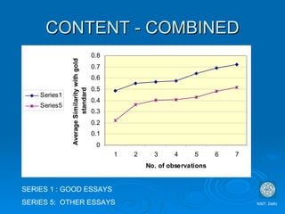 CONTENT - COMBINED SERIES 1 : GOOD ESSAYS SERIES 5:  OTHER ESSAYS NSIT, Delhi 