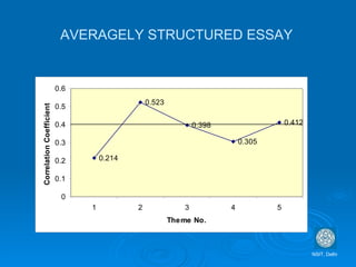 AVERAGELY STRUCTURED ESSAY NSIT, Delhi 
