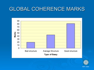 GLOBAL COHERENCE MARKS NSIT, Delhi 