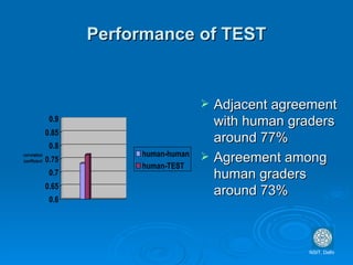 Performance of TEST Adjacent agreement with human graders around 77% Agreement among human graders around 73% NSIT, Delhi 