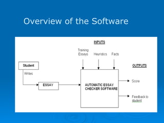 Overview of the Software 