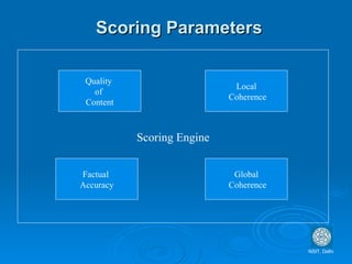 Scoring Parameters NSIT, Delhi Scoring Engine Quality  of  Content Global Coherence Factual  Accuracy Local Coherence 