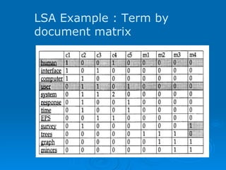 LSA Example : Term by document matrix 