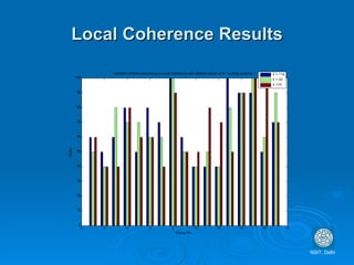 Local Coherence Results NSIT, Delhi 