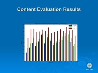 Content Evaluation Results NSIT, Delhi 