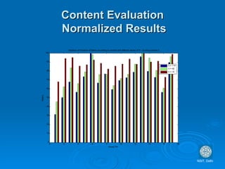 Content Evaluation  Normalized Results NSIT, Delhi 