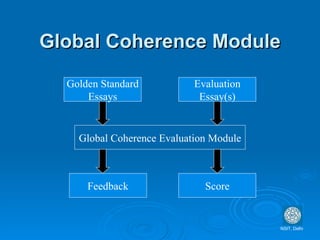 Global Coherence Module NSIT, Delhi Golden Standard Essays Global Coherence Evaluation Module Feedback Score Evaluation Essay(s) 