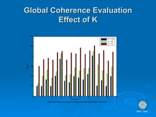 Global Coherence Evaluation Effect of K NSIT, Delhi 