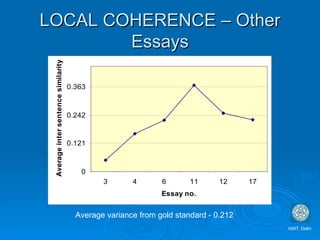 LOCAL COHERENCE – Other Essays NSIT, Delhi Average variance from gold standard - 0.212 