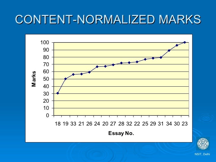 Essay tool box picture