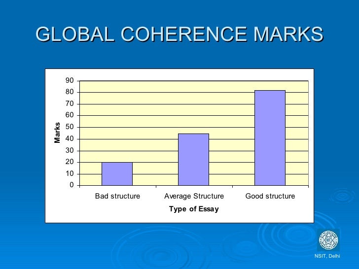 Role of testing in a software project. picture