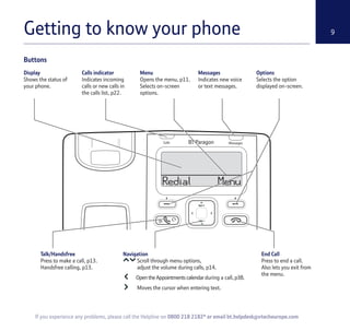 Getting to know your phone 9
If you experience any problems, please call the Helpline on 0800 218 2182* or email bt.helpdesk@vtecheurope.com
Display
Shows the status of
your phone.
Calls indicator
Indicates incoming
calls or new calls in
the calls list, p22.
Menu
Opens the menu, p11.
Selects on-screen
options.
Messages
Indicates new voice
or text messages.
Options
Selects the option
displayed on-screen.
Navigation
Scroll through menu options,
adjust the volume during calls, p14.
Open the Appointments calendar during a call, p38.
Moves the cursor when entering text.
End Call
Press to end a call.
Also lets you exit from
the menu.
Talk/Handsfree
Press to make a call, p13.
Handsfree calling, p13.
Buttons
 