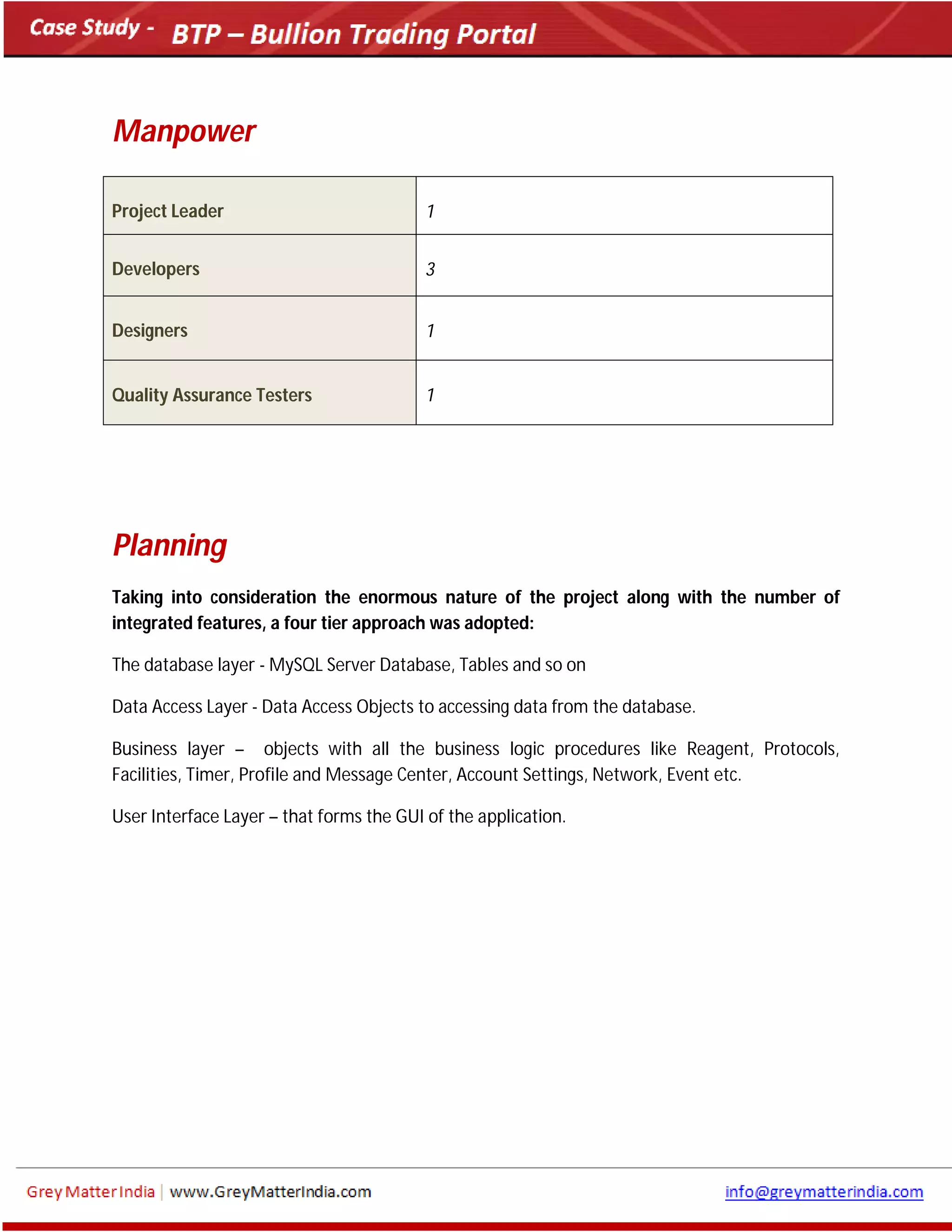 Manpower
Planning
Taking into consideration the enormous nature of the project along with the number of
integrated features, a four tier approach was adopted:
The database layer - MySQL Server Database, Tables and so on
Data Access Layer - Data Access Objects to accessing data from the database.
Business layer – objects with all the business logic procedures like Reagent, Protocols,
Facilities, Timer, Profile and Message Center, Account Settings, Network, Event etc.
User Interface Layer – that forms the GUI of the application.
Project Leader 1
Developers 3
Designers 1
Quality Assurance Testers 1
 
