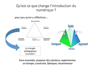 pour peu qu’on y réfléchisse …
Qu’est ce que change l’introduction du
numérique ?
Le triangle
pédagogique
s’enrichit !
Faire ensemble, proposer des solutions, expérimenter,
se tromper, construire, fabriquer, recommencer
 