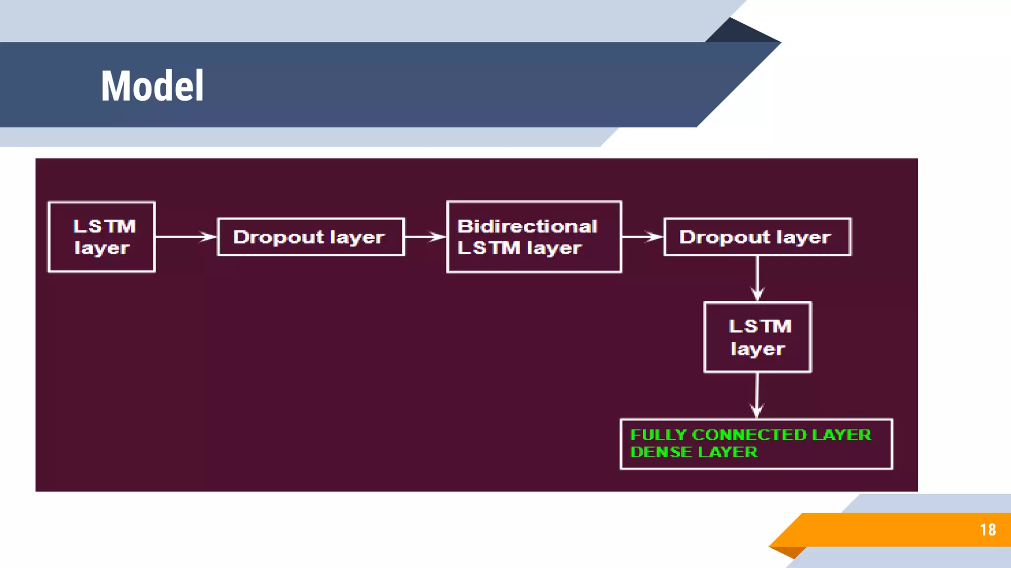 Bitcoin Price Prediction | PPTX