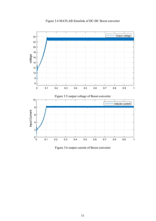 Dc-Dc boost converter topologies and MPPT techniques for Grid connected ...
