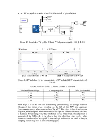 Dc-Dc boost converter topologies and MPPT techniques for Grid connected ...