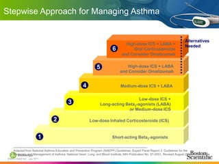 Bronchial Thermoplasty | PPTX