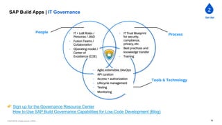 BTP+Onboarding+Webinar+-+SAP+Build+Apps+January+2024.pdf