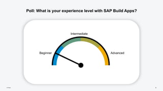 BTP+Onboarding+Webinar+-+SAP+Build+Apps+January+2024.pdf