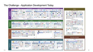 SAP Business Technology Platform Overview | PDF