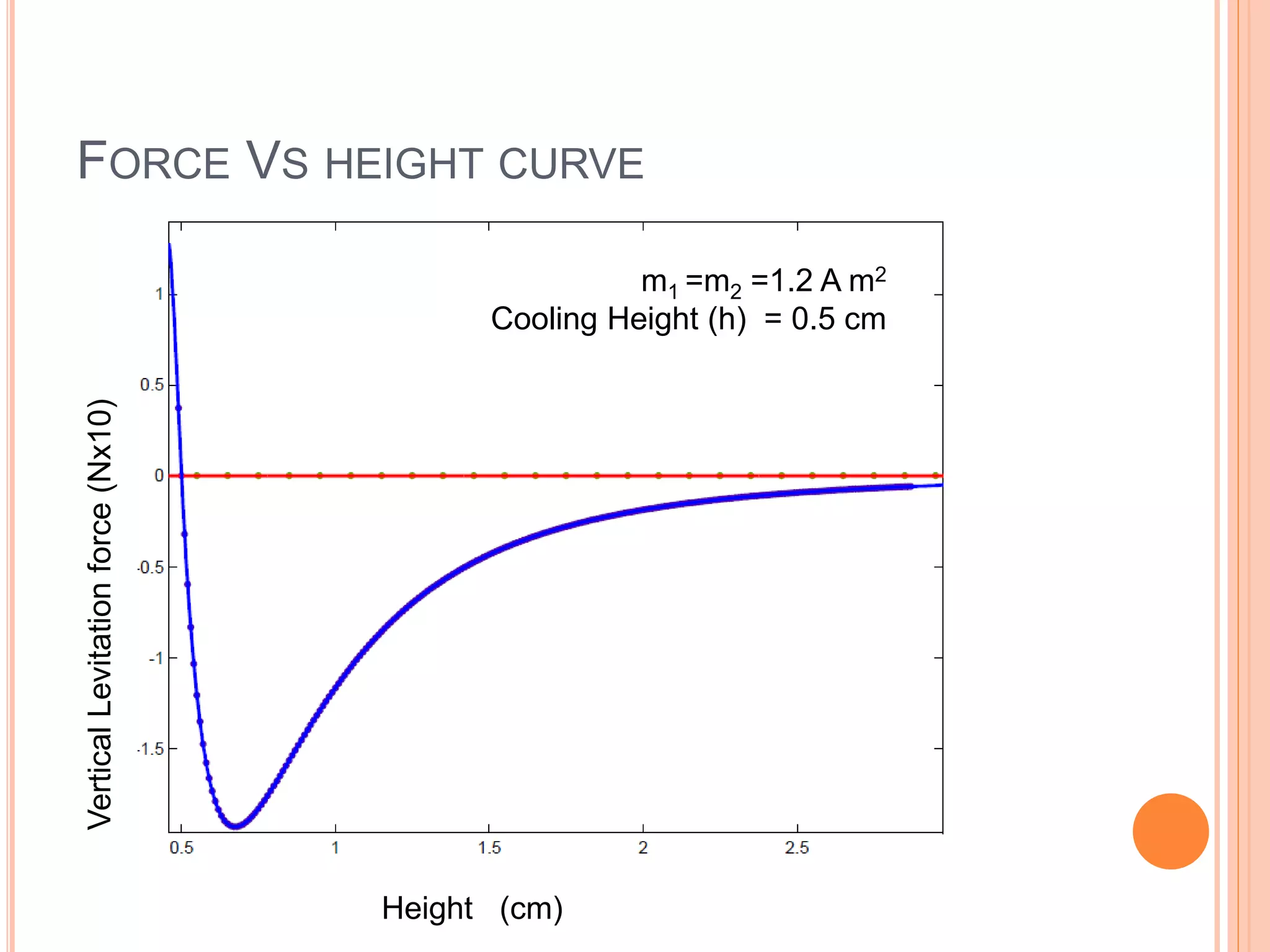 Maglev Train | PPTX | Chemistry | Science