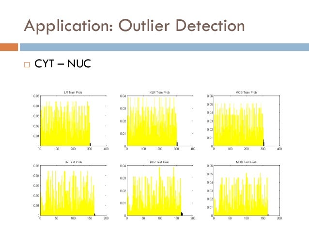 data outlier sampling Probability estimation of using Product density