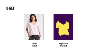 U-NEt
Given
Input
Expected
Output
 