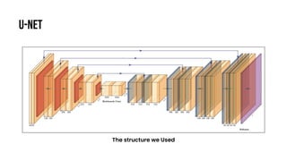 U-NEt
The structure we Used
 