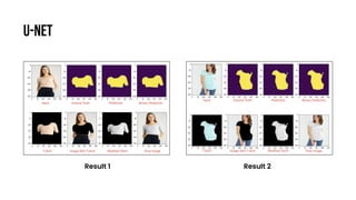 U-NEt
Result 1 Result 2
 