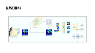 Mask RCNN
 