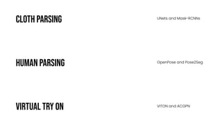 CLOTH PARSING
HUMAN PARSING
VIRTUAL TRY ON
UNets and Mask-RCNNs
OpenPose and Pose2Seg
VITON and ACGPN
 