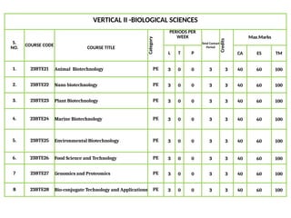 BioTechnology PPT - 4th Bos - slides for | PPTX