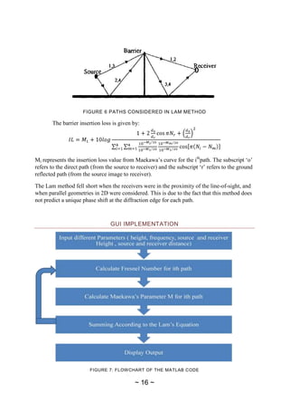 Btp report final_lalit | DOCX