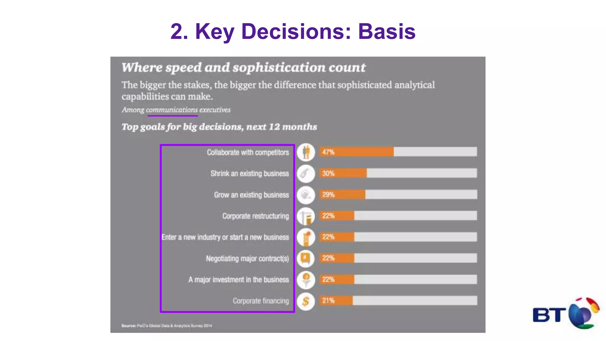 BT – Data Analytics | PPTX
