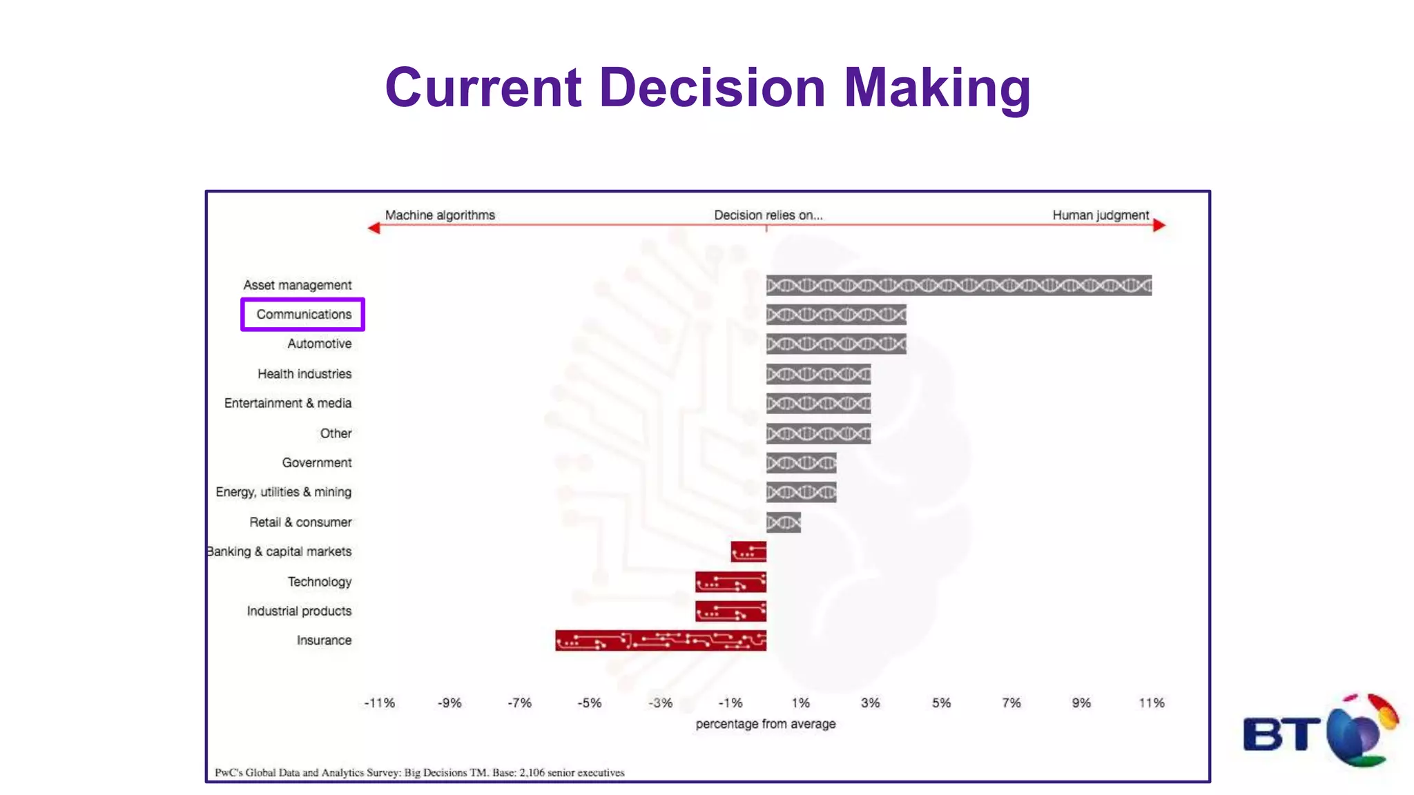 BT – Data Analytics | PPTX