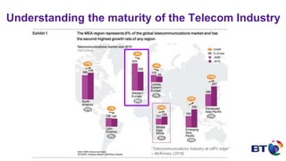 Understanding the maturity of the Telecom Industry
“Telecommunications Industry at cliff’s edge”
– McKinsey (2016)
 