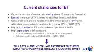 Current challenges for BT
● Growth in number of contracts is slowing down (Smartphone Saturation)
● Decline in number of TV & broadband & fixed line subscriptions
● Consumers demand the latest services/technologies at a lower price,
while data consumption is predicted to grow by 53% by 2020 (EY)
● Highly competitive → Price war between operators in tariffs
● High expenditure in infrastructure
○ BT is still expanding its 4G network (15% in the UK yet to be covered)
○ Estimated cost to implement 5G in the EU → €57B by 2020
WILL DATA & ANALYTICS HAVE ANY IMPACT ON THESE?
WHAT KEY APPLICATIONS DO DATA & ANALYTICS HAVE?
 