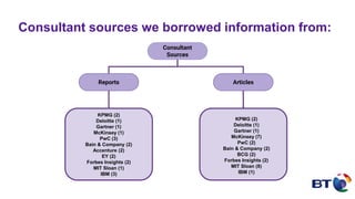 Consultant sources we borrowed information from:
Consultant
Sources
ArticlesReports
KPMG (2)
Deloitte (1)
Gartner (1)
McKinsey (7)
PwC (2)
Bain & Company (2)
BCG (2)
Forbes Insights (2)
MIT Sloan (8)
IBM (1)
KPMG (2)
Deloitte (1)
Gartner (1)
McKinsey (1)
PwC (3)
Bain & Company (2)
Accenture (2)
EY (2)
Forbes Insights (2)
MIT Sloan (1)
IBM (3)
 